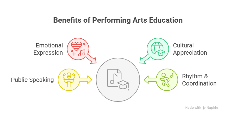 Art Education.png