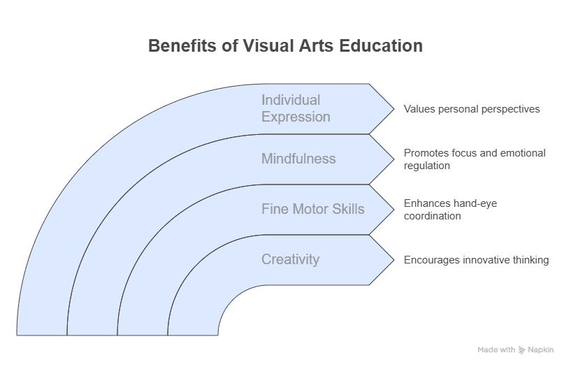 Visual Art Education.png